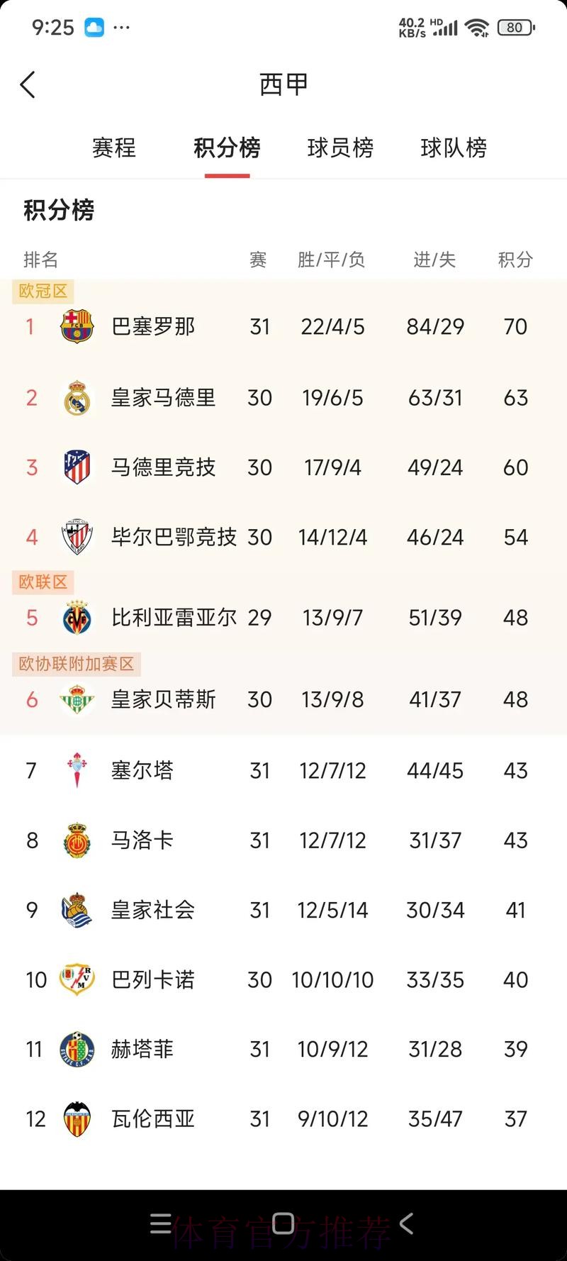 皇马新赛季西甲赛程出炉:第10轮&第35轮战巴萨 皇马新赛季西甲赛程出炉:第10轮&第35轮战巴萨